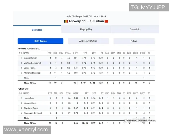 深圳篮球队在挑战赛中的比赛经验与表现分析与点评 深圳篮球队在挑战赛中的比赛经验与表现分析与点评