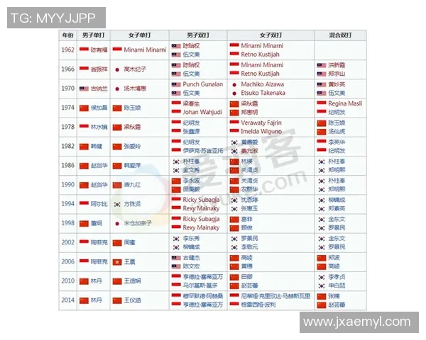 西安羽毛球队在亚运会积分榜中以90分稳居第一名展现强劲实力