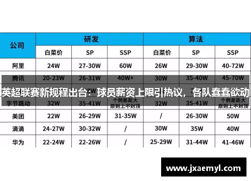 英超联赛新规程出台：球员薪资上限引热议，各队蠢蠢欲动